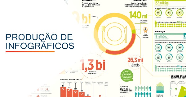 PRODUÇÃO DE INFOGRÁFICOS